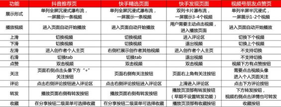 363 这应该是今朝互联网上，对视频号阐明最全面的一篇文章了