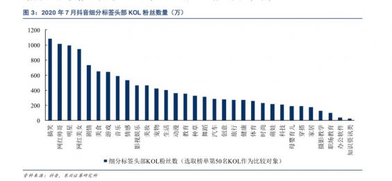 324 这应该是今朝互联网上，对视频号阐明最全面的一篇文章了