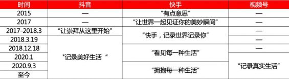 334 这应该是今朝互联网上，对视频号阐明最全面的一篇文章了