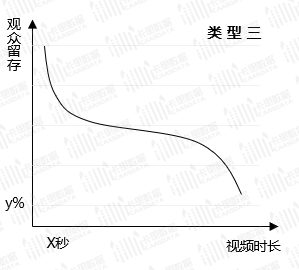 563 比起完播率，在抖音这个指标更重要