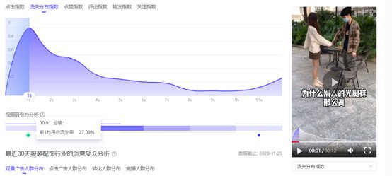 583 比起完播率，在抖音这个指标更重要