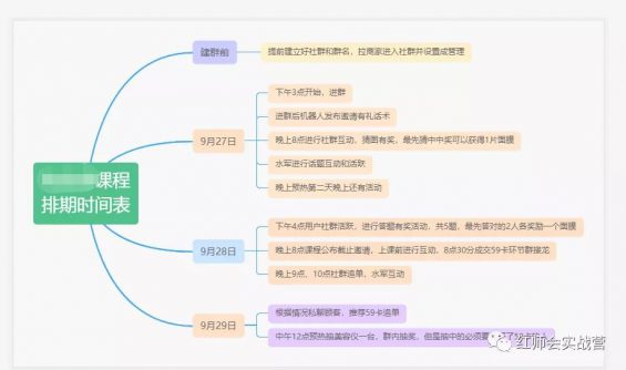 773 社群裂变帮品牌做门店拓客【美妆案例实征战复盘】