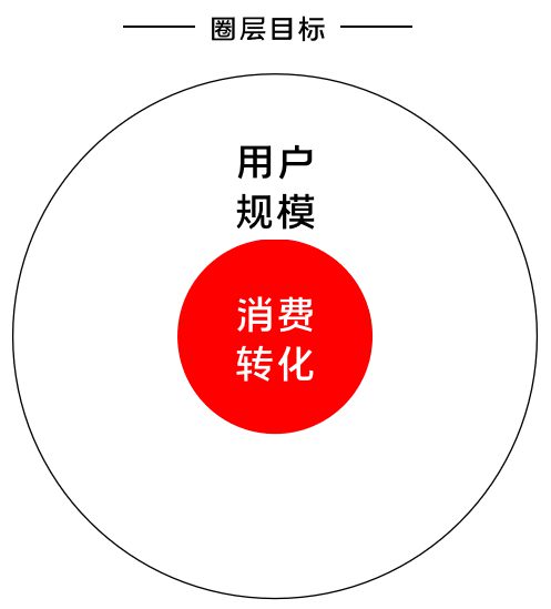 251 K12增长误区：只懂教诲学生，却不会教诲用户