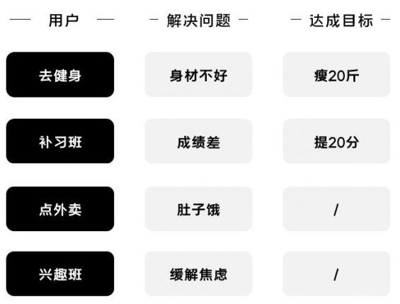 261 K12增长误区：只懂教诲学生，却不会教诲用户