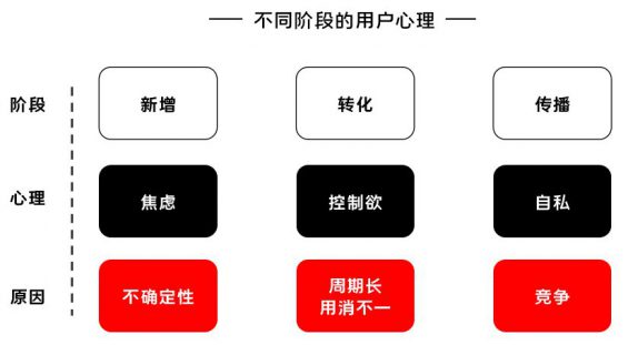 181 K12增长误区：只懂教诲学生，却不会教诲用户