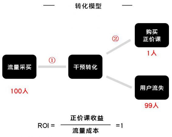 191 K12增长误区：只懂教诲学生，却不会教诲用户