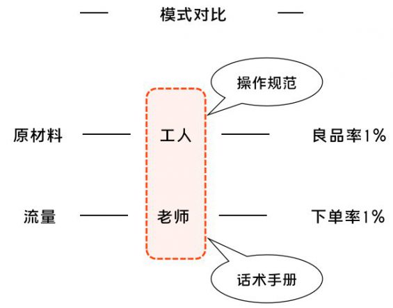 20 K12增长误区：只懂教诲学生，却不会教诲用户