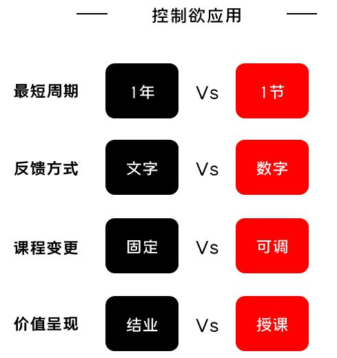 271 K12增长误区：只懂教诲学生，却不会教诲用户