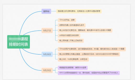 137 8个步调教你自建社群变现的闭环，门店实操裂变拓客千人 