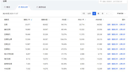 274 如果安在知乎快速启动一个带货IP？