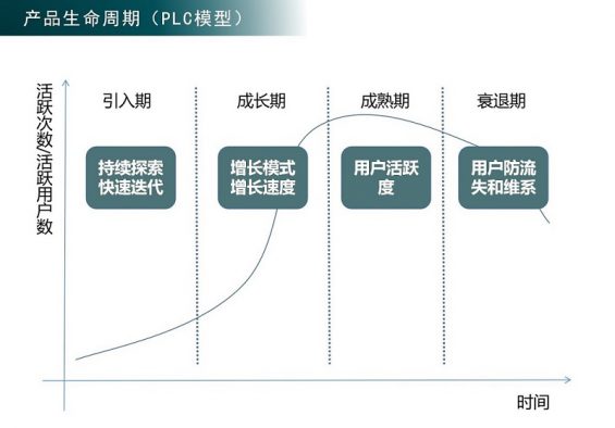 323 猿领导、功课帮都在用的「低价体验课」是怎么设计的？6000字拆解核心要领论