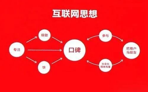 23 传统企业如果何操作互联网工具低本钱拓客，实现业务倍速增长？