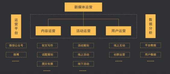 24 传统企业如果何操作互联网工具低本钱拓客，实现业务倍速增长？