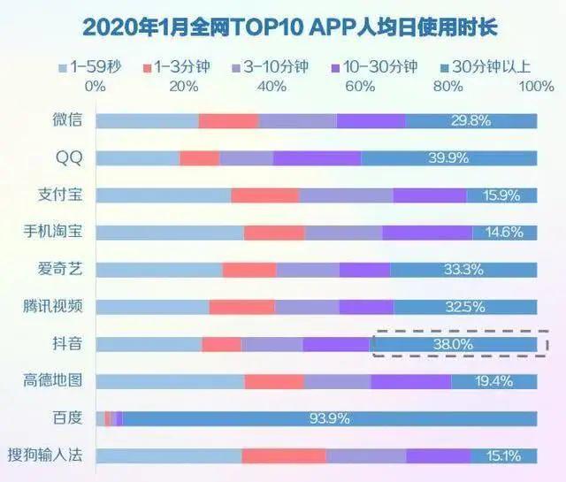  从0到100人，年销3000万，我的2年在线教诲团队创业之路