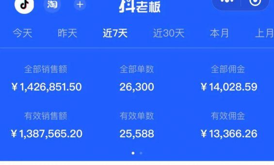  从0到100人，年销3000万，我的2年在线教诲团队创业之路