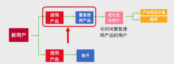 8d37be7bc435774b3d311338c6b37dd 抖音、吃鸡游戏都在用：5个要领教你有效晋升留存率