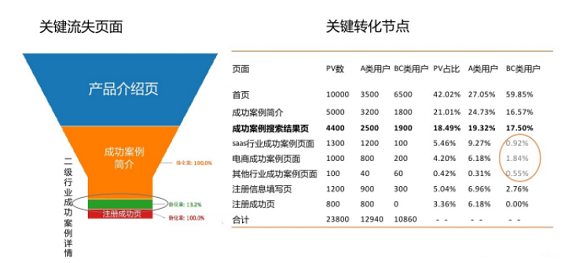 4356b972021cbabe662267168db9068 抖音、吃鸡游戏都在用：5个要领教你有效晋升留存率