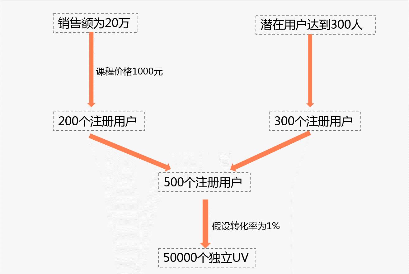 解析方针