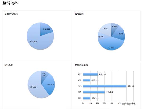 钱花了，怎么才华判断推广结果的优劣？