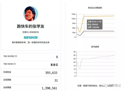 1 157 线下店怎么做抖音？我们可以和“张学友”们学习一下