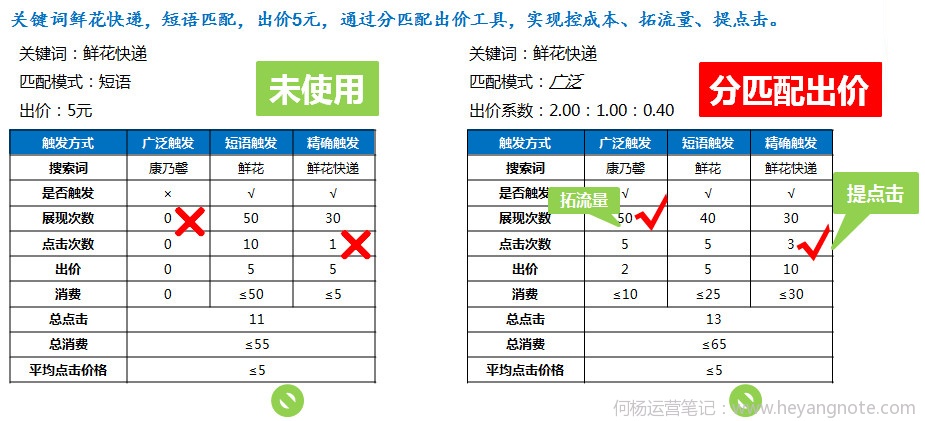 单元分匹配模式出价