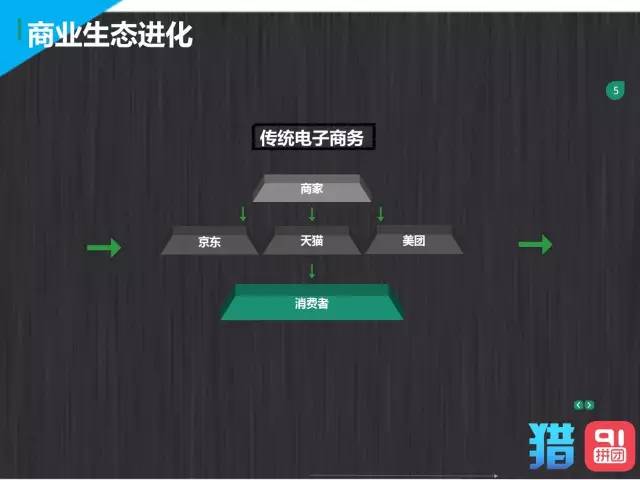 阿里巴巴第一任销售总监：社会化营销时代，我用七种兵器引爆社群营销.