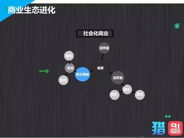 阿里巴巴第一任销售总监：社会化营销时代，我用七种兵器引爆社群营销.