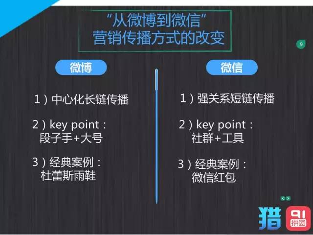 阿里巴巴第一任销售总监：社会化营销时代，我用七种兵器引爆社群营销.