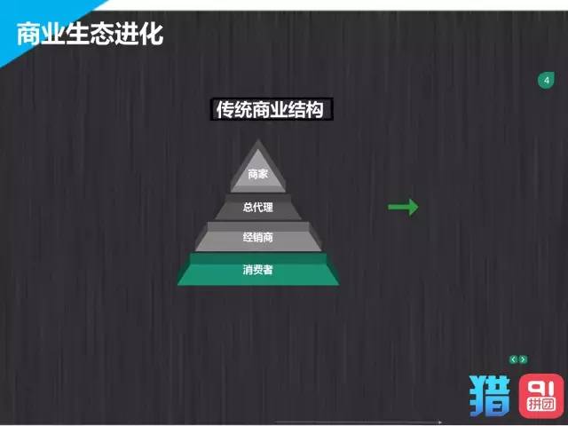 阿里巴巴第一任销售总监：社会化营销时代，我用七种兵器引爆社群营销.