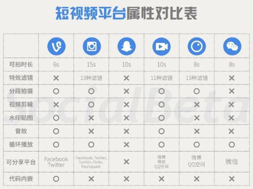 全网整合营销该怎样玩？最全网络营销机要籍揭机要