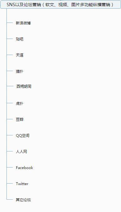 全网整合营销该怎样玩？最全网络营销机要籍揭机要