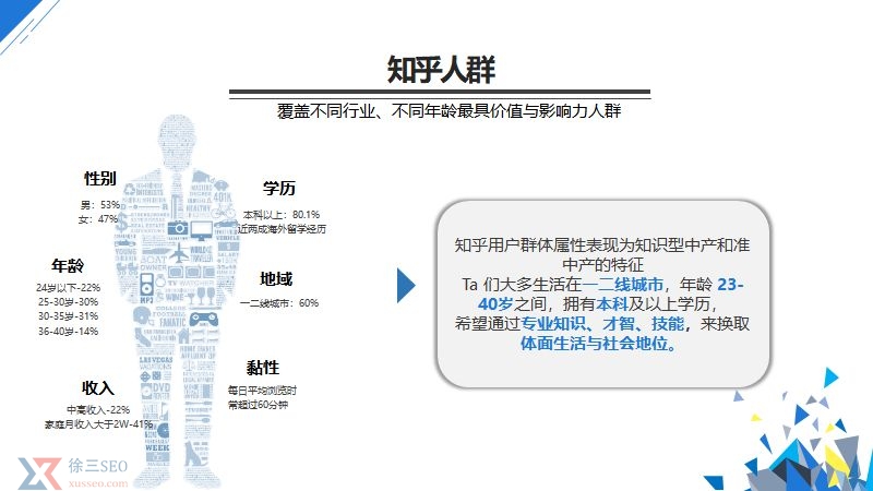 知乎用户人群阐发