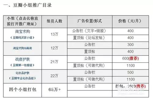 没流量？没预算？快速把握有效的“0”本钱豆瓣推广要领