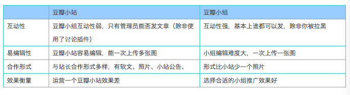 没流量？没预算？快速把握有效的“0”本钱豆瓣推广要领