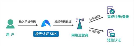 601 一套模型，三个步调，深扒教诲类APP裂变增长的奥机要