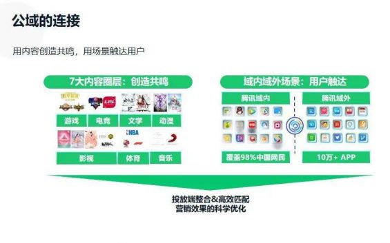 1031 微信、B站、抖快、小红书等7大平台玩法详解，一文读懂！