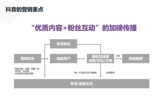 1112 微信、B站、抖快、小红书等7大平台玩法详解，一文读懂！