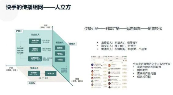 1142 微信、B站、抖快、小红书等7大平台玩法详解，一文读懂！