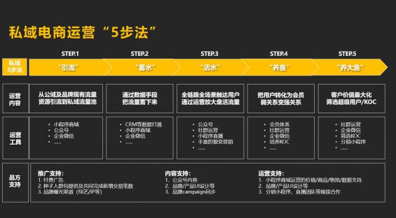 20 备征战双十一，企业微信私域获客转化指南