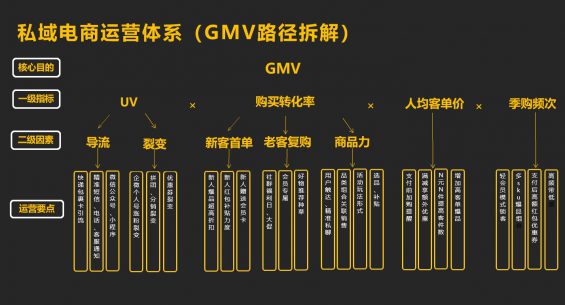 221 备征战双十一，企业微信私域获客转化指南