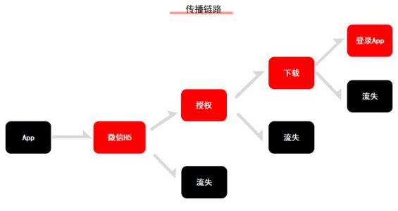 532 以酷狗大字版为例，探究如果作甚大流量项目制定增长方案