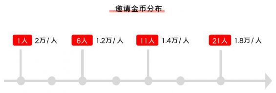 541 以酷狗大字版为例，探究如果作甚大流量项目制定增长方案