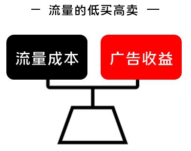 55 以酷狗大字版为例，探究如果作甚大流量项目制定增长方案