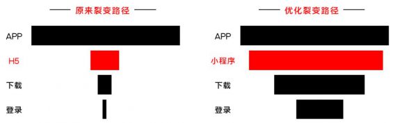 57 以酷狗大字版为例，探究如果作甚大流量项目制定增长方案