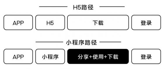 58 以酷狗大字版为例，探究如果作甚大流量项目制定增长方案