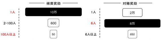 611 以酷狗大字版为例，探究如果作甚大流量项目制定增长方案