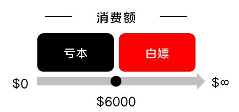 621 以酷狗大字版为例，探究如果作甚大流量项目制定增长方案