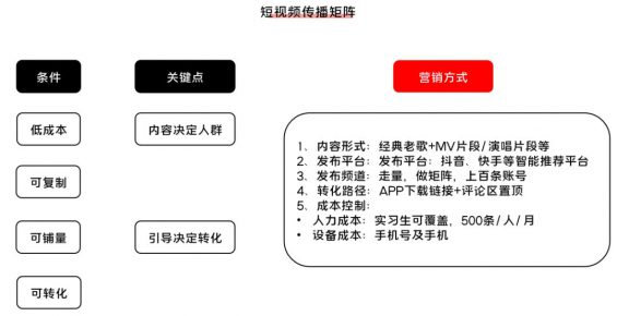 641 以酷狗大字版为例，探究如果作甚大流量项目制定增长方案