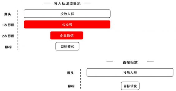 671 以酷狗大字版为例，探究如果作甚大流量项目制定增长方案