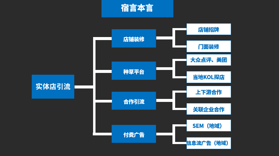 鸟哥条记,电商快消,宿言本言,电商,电商,计策,思维